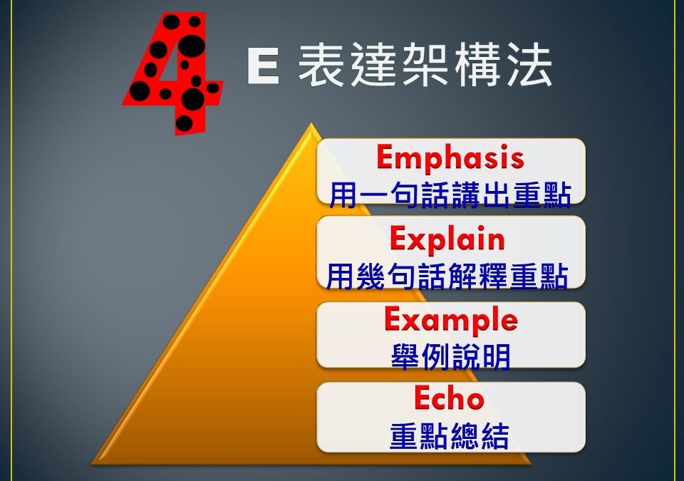 上台演講、分享、致詞不知如何準備?(口才表達訓練)