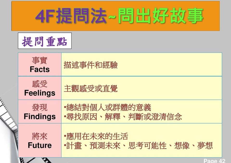 “YA問”~問出有效溝通(口才溝通主持訓練108.10.30)