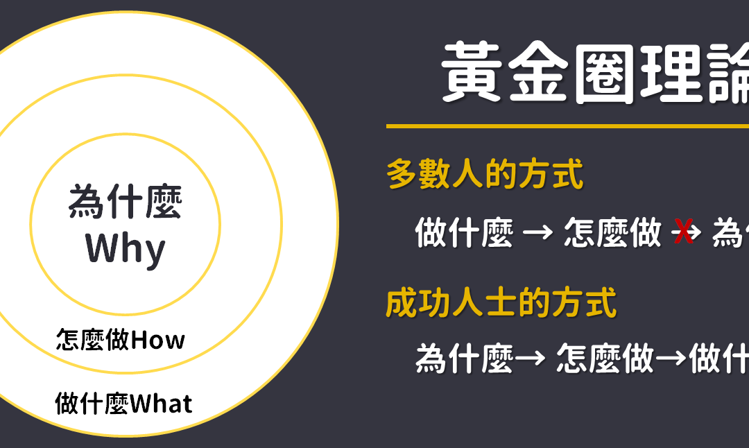 黃金圈理論的成功實踐者(口才一對一輔導後記)