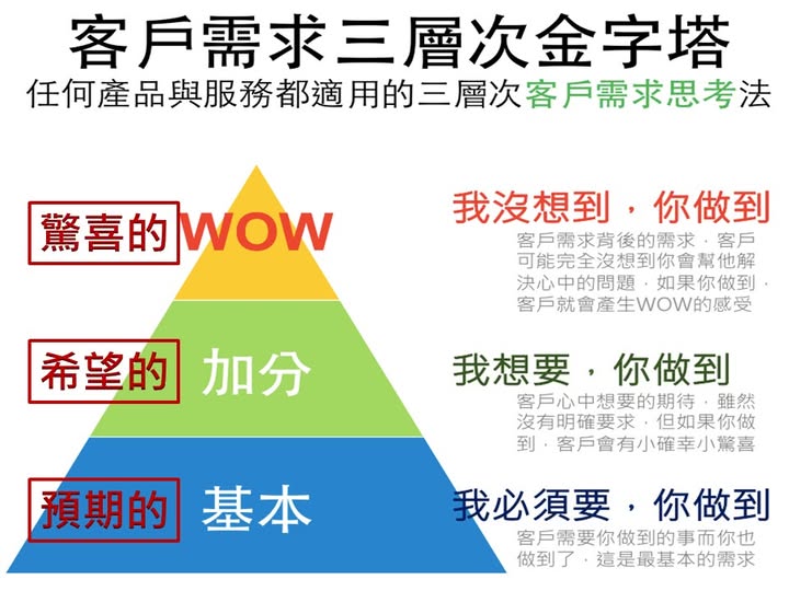 ✨一對一輔導後記✨~彭瑞蘭講師專業口才溝通主持講師訓練